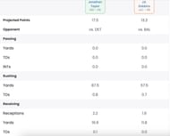 Detailed fantasy breakdowns